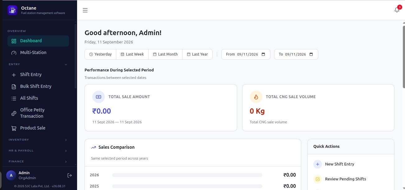 Octane admin dashboard showing total sale amount, CNG sale volume, a year-on-year sales comparison and quick actions